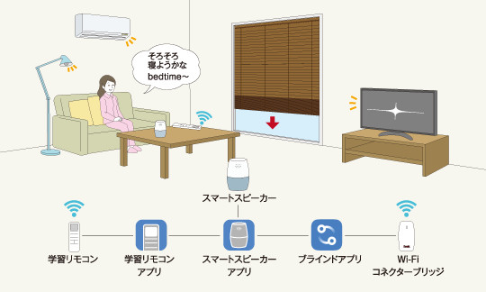 NEW電動ウッドブラインド システム