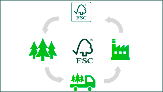 FSC® 森林認証木材による製品づくり
